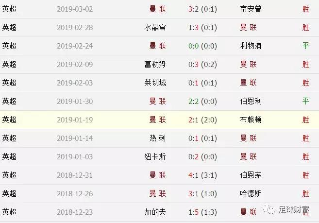 足球预测冠军最后结果_预测足球比赛结果_足球预测最后冠军